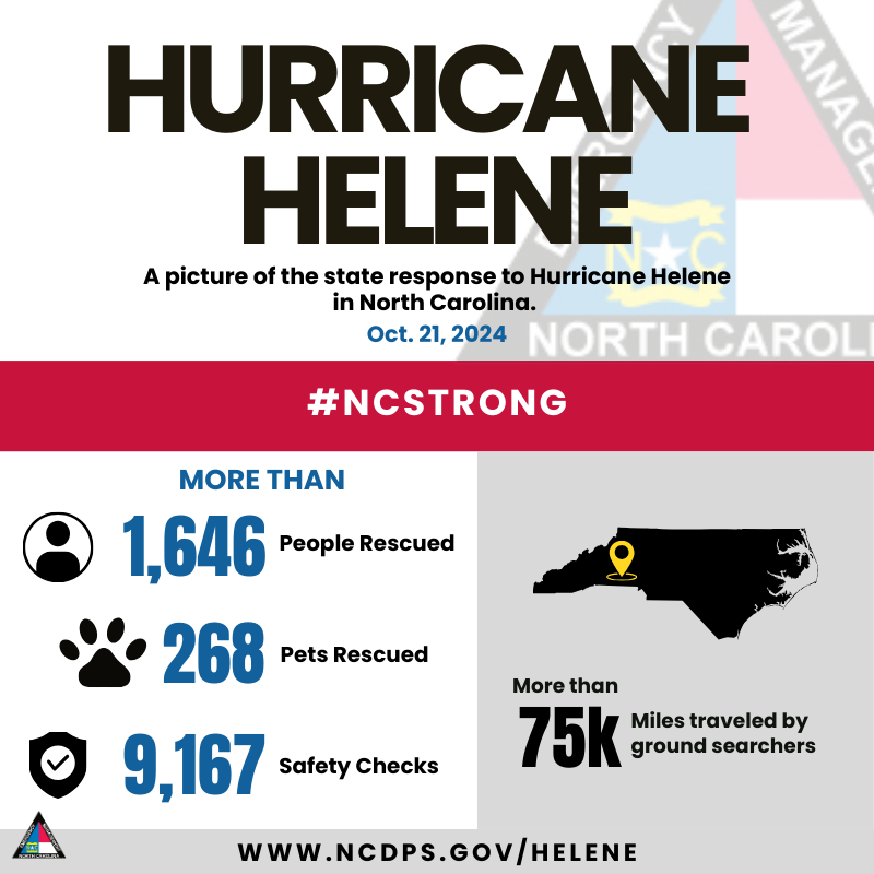 NC Emergency Management tweet media