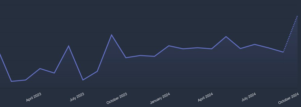 jrtashjian's tweet image. When I started @GetOmniForm, I knew it would be a long game, tied to the growth of the #BlockEditor and #BlockThemes. The focus has always been on staying committed to the block editor, and it’s great to see more attention as adoption grows. #WordPress