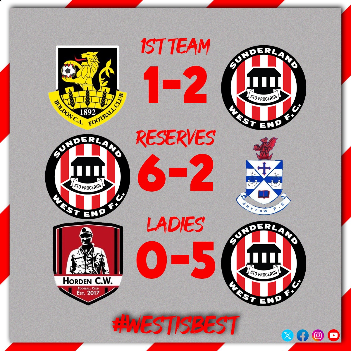 Westend_FC's tweet photo. What a weekend for the Westend!!
A hat trick of wins from the the 1st Team, Westend Reserves  and @WestEnd_Ladies!!
Well done everyone and remember #westisbest https://t.co/xe58pWe9e3