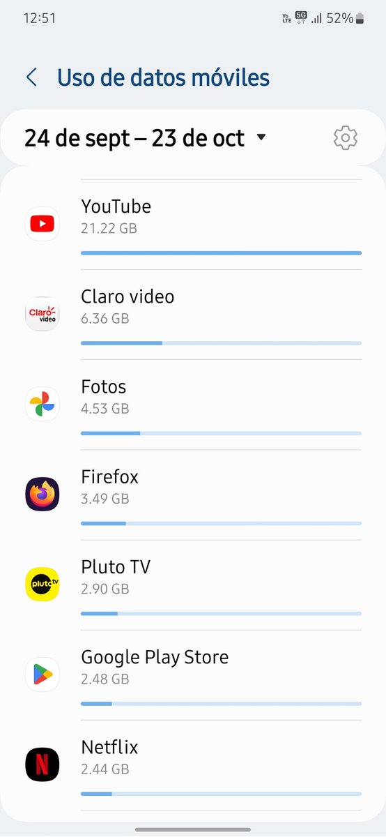 DRMORENO86's tweet photo. Las aplicaciones que más he consumido datos en el último periodo de facturación. #Netflix #PlutoTV https://t.co/LThTJBBIQ3