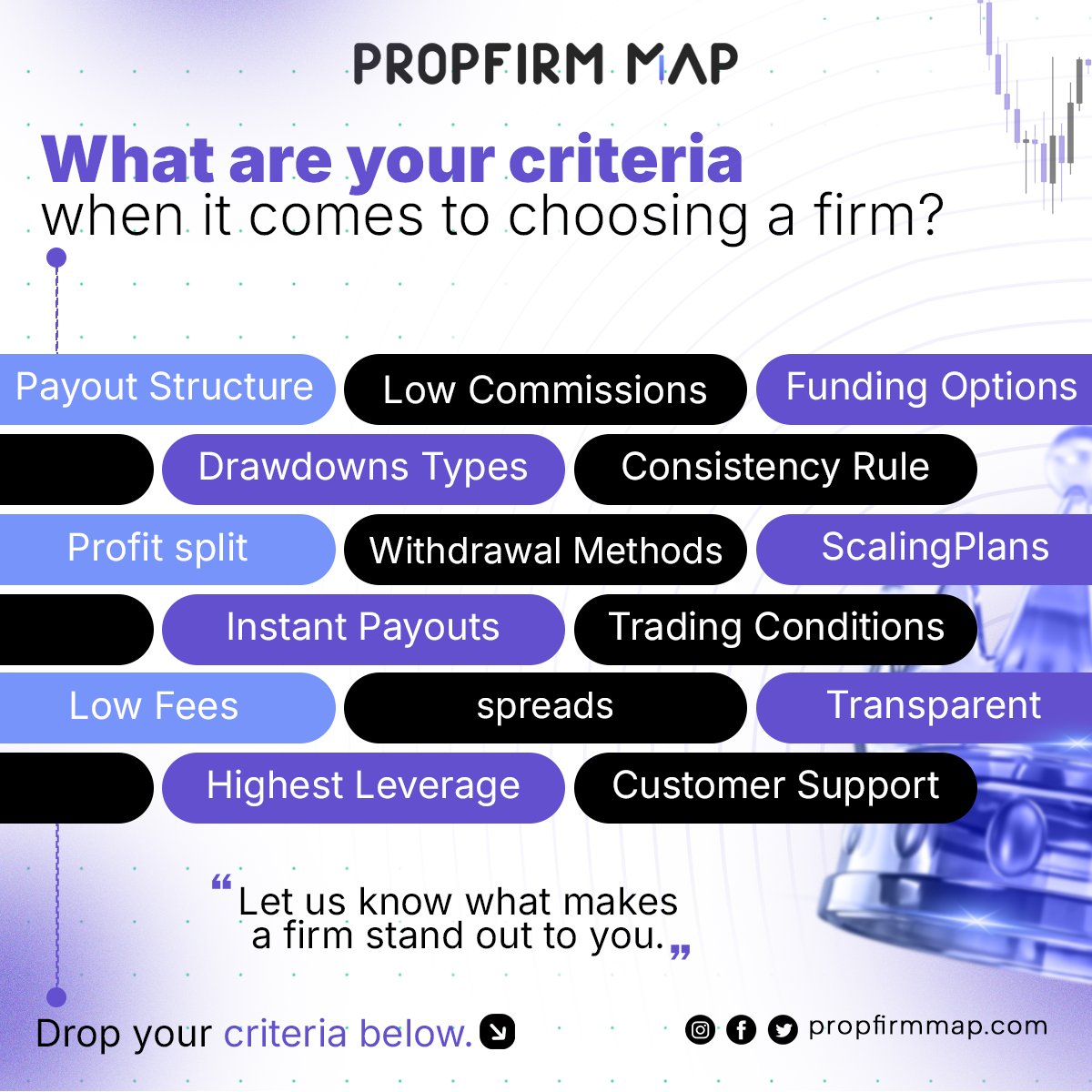 PropFirmMap's tweet image. ❓ What are your criteria when it comes to choosing a firm ?

👇