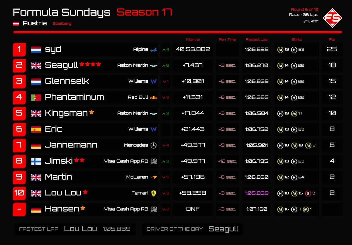 Formula Sundays tweet media