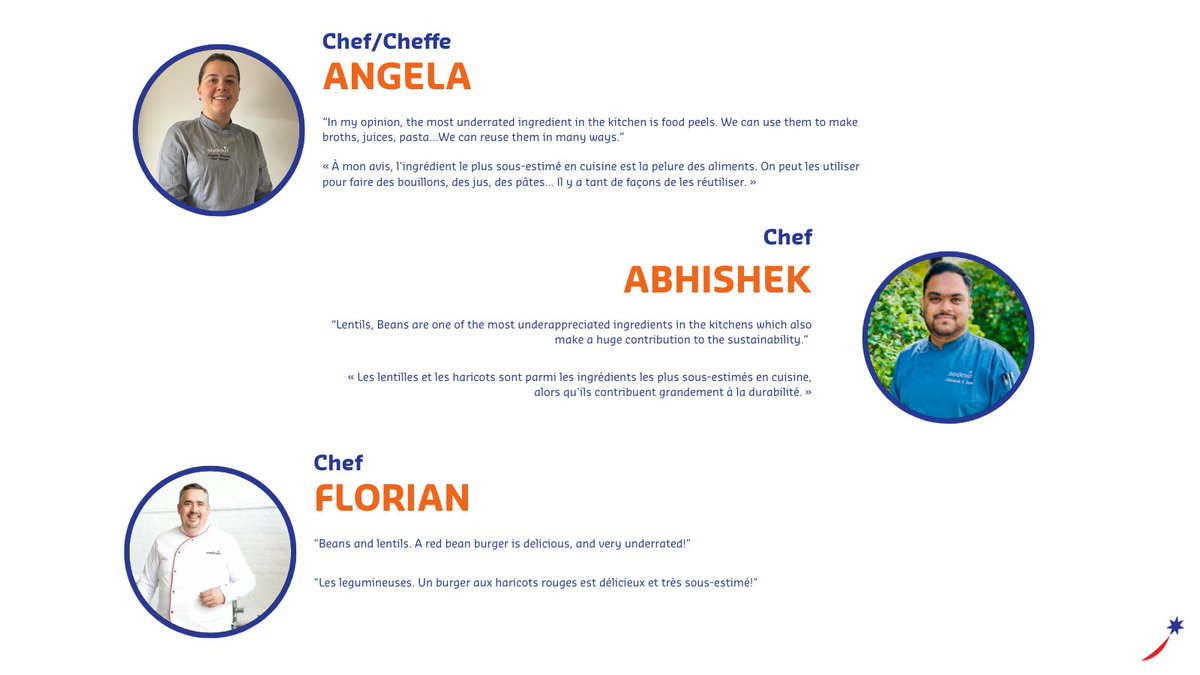 This #InternationalChefsDay, we celebrate our chefs at #SodexoCanada:  
Ana, Jason, Kenneth, Matthew, Angela, Abhishek &amp; Florian, driving culinary excellence!
.
.
Cette #JournéeInternationaledesChefs, nous honorons nos chefs, moteurs d’excellence!  

Blog: bit.ly/4dP60Vi