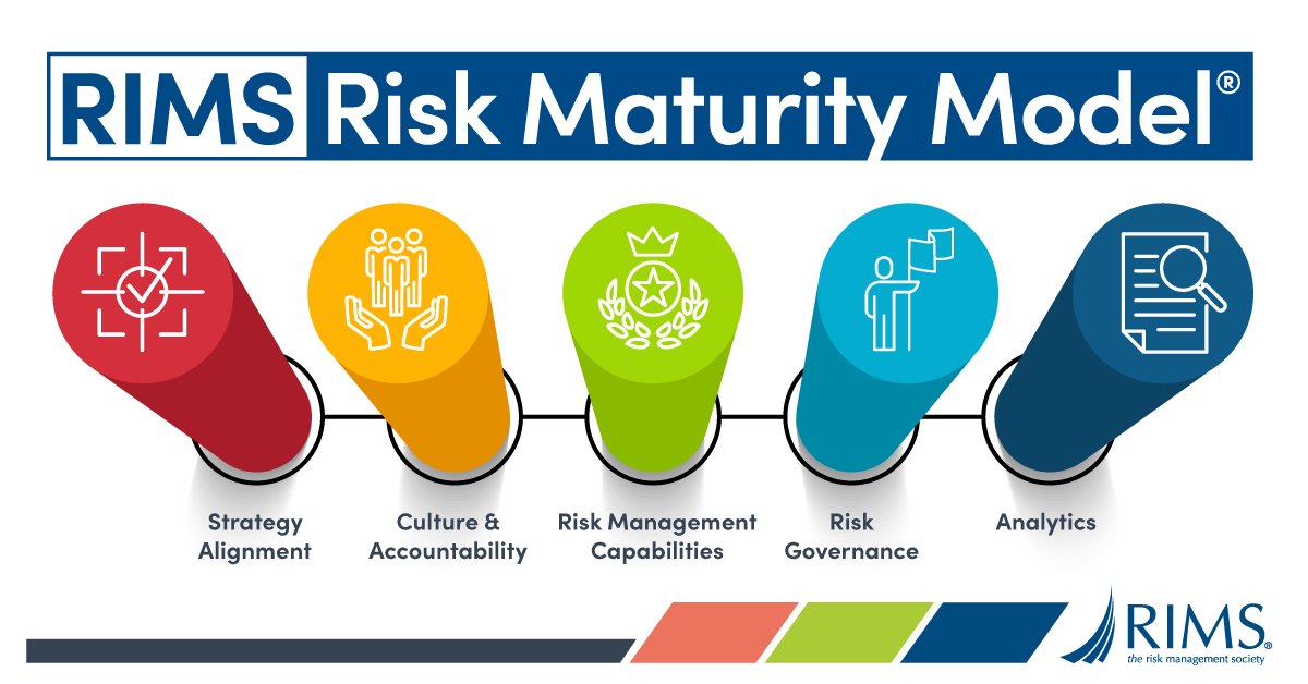 Rims Risk Management Framework 🔍 What is the RIMS Risk Maturity Model®? The RIMS Risk Maturity Model ...