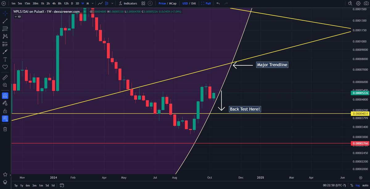 SotaChronicles's tweet photo. ‼️ MAJOR $PLS UPDATE ON #PulseChain:

I warned the patrons in my weekly newsletter that we would start to correct down if we couldn't clear this resistance. The indicators are showing signs of a short-term pullback, and the yellow horizontal line at 0.0004 is the area I've marked.

1. Once we back test this support level, we can retest our major trendline back at 0.00007 and eventually push up to sac price. We could be seeing an inverse head and shoulders play out. Overall, #PulseChain is building bullish momentum to my next target. I want to keep the charts clean and simple for the viewers, won't bore you with all the major details.

If anything major changes, I'll post another update, but let's finish correcting so we can continue to build bullish momentum toward sac price. My $INC chart is next.

Keep notifications on! I chart daily for free so you can avoid grifters and paid influencers. If you appreciate my updates and my efforts in exposing scammers, show support by leaving 400 likes (250 required) for newsletter patrons and 60 retweets to help others discover my work. I'm the Godfather and #1 source for #PulseChain technical analysis.   

$PLS $PLSX $INC $HEX