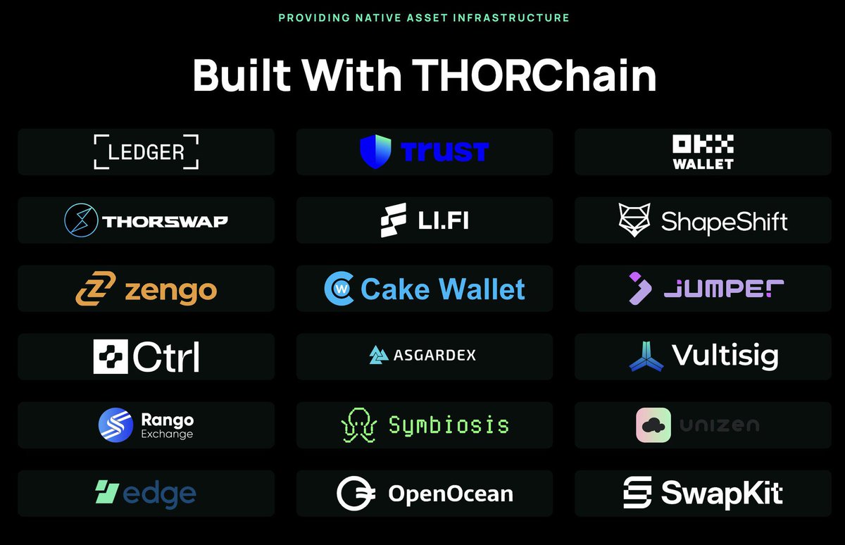 As soon as people understand that picture.
It’s to late…

$RUNE 💚⚡️will and is already the backbone of decentralised native Cross Chain Swaps.

<a href="/THORChain/">THORChain</a> powers these Wallets with Swaps

Wallets earning Aff. Fees

LP‘s earning real Yield

Integration - Swaps - Volume - YIELD