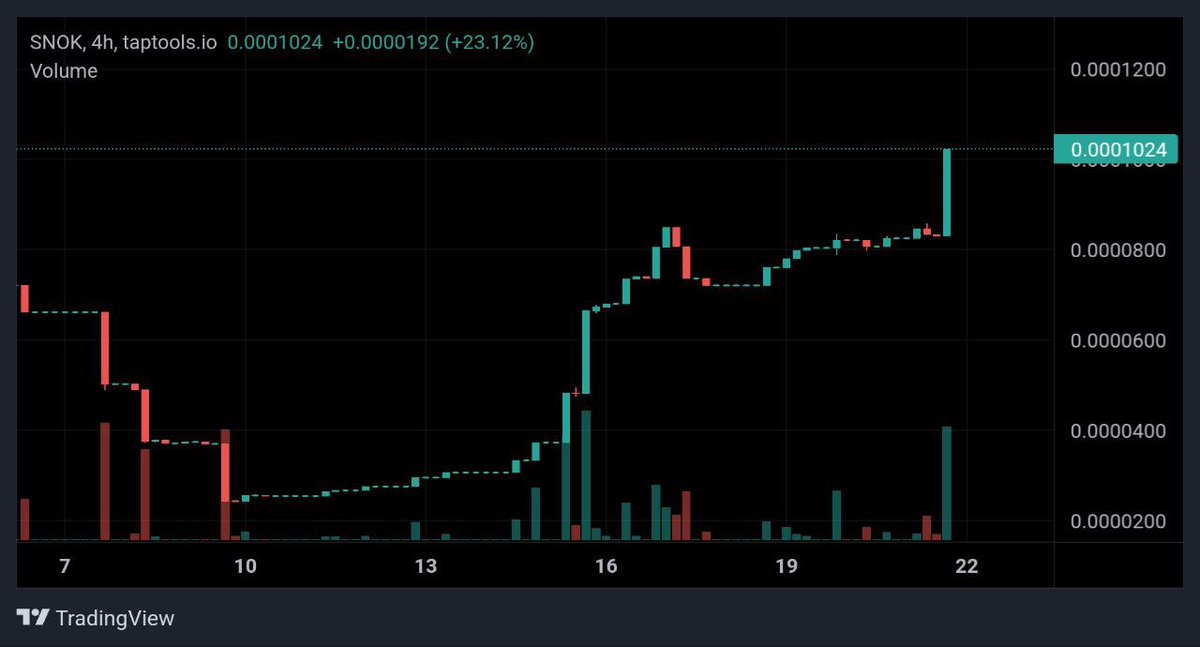 dokterSimon123's tweet photo. Thatβs why #SnOk going like rocket !!! π https://t.co/WZ7tEKmZ8t