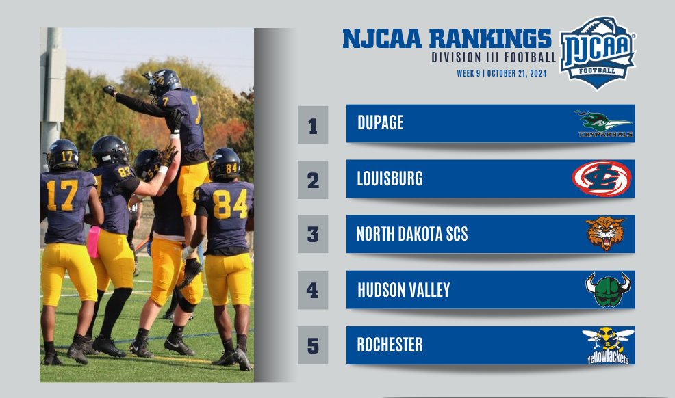 NJCAA Football tweet media
