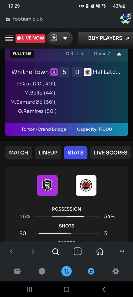 Great result this evening In our best performance of the season against a good Hal Latch side <a href="/BraunborCity/">Braunbor City Group</a> 

5 - 0 to the Whitne boys