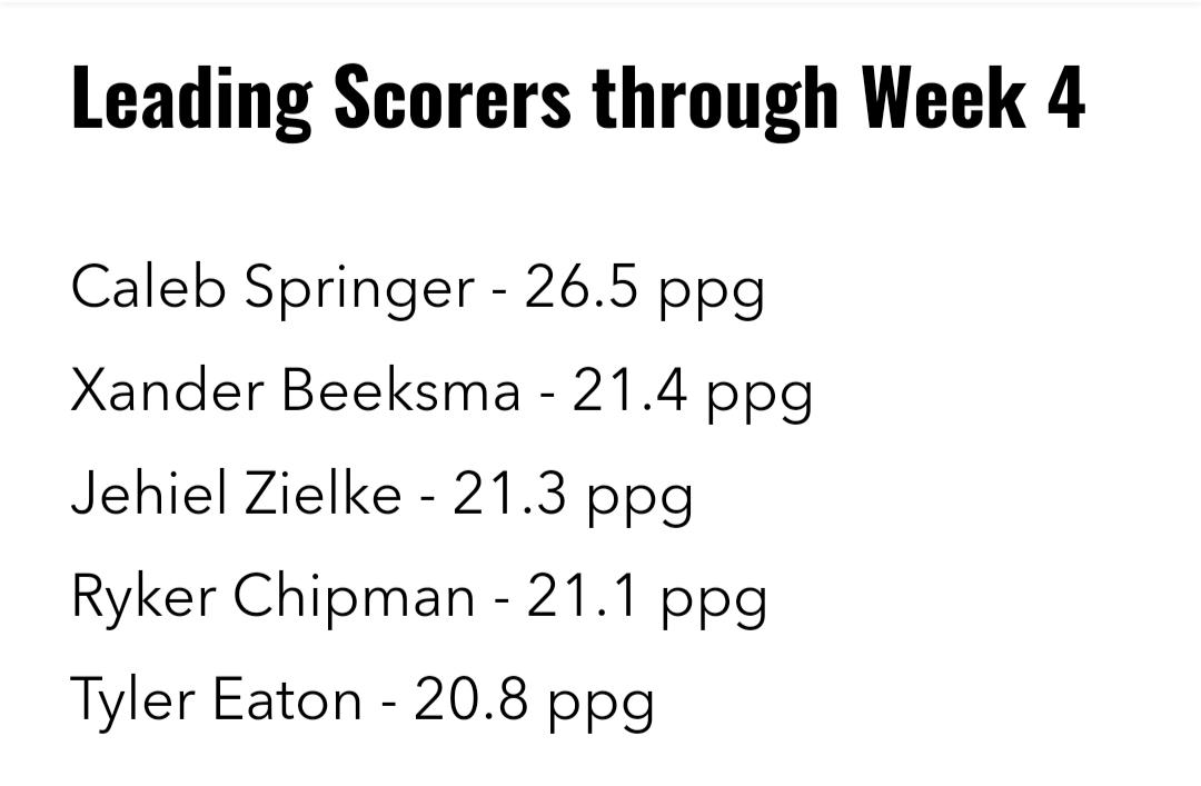 Hayward Boys Basketball tweet media