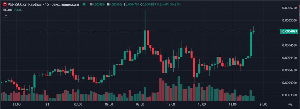 Alwin Oliver 💺☕️🚀 tweet media