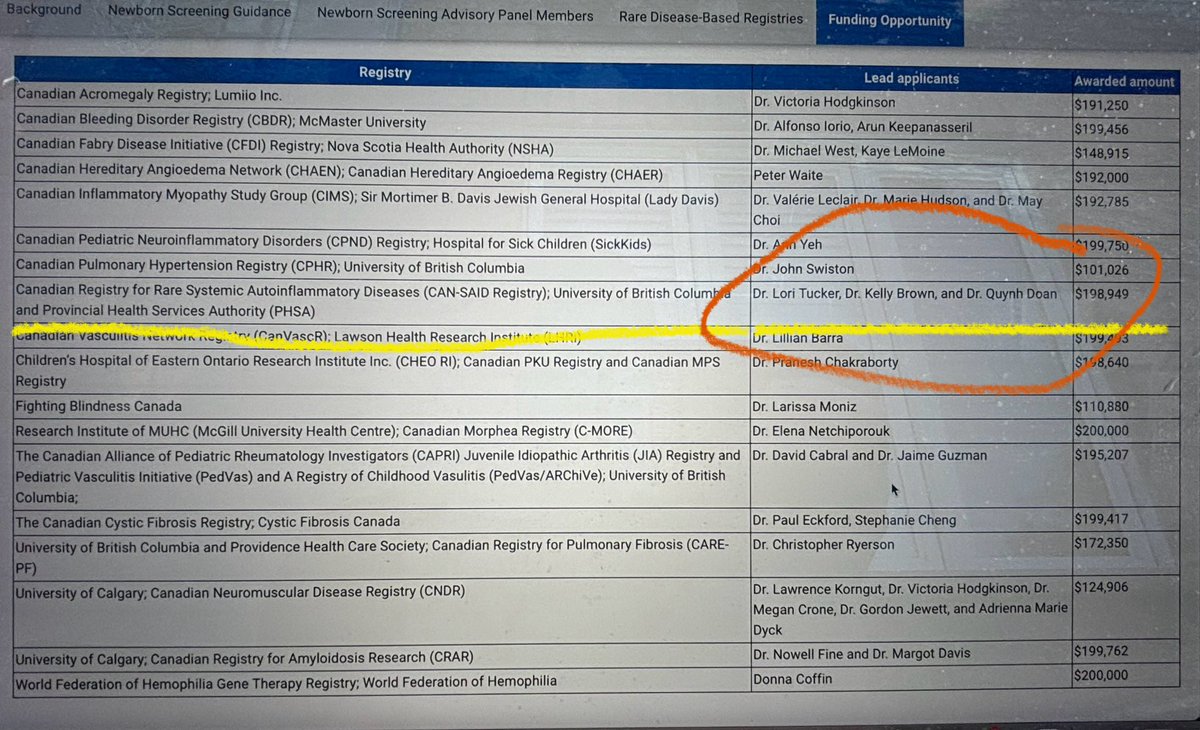 Canadian Autoinflammatory Network (@cdnanetwork) on Twitter photo Congratulations to these amazing physician-researchers who are leading the way in Canada & have secured funding from <a href="/CDA_AMC/">CDA-AMC</a> for a CAN-SAID registry! Such wonderful news!!!
<a href="/KLBrownLab/">Kelly Brown</a> <a href="/LoriBTucker1/">drloritucker</a> @QdQwerty
cda-amc.ca/drugs-rare-dis… Congratulations to these amazing physician-researchers who are leading the way in Canada & have secured funding from <a href="/CDA_AMC/">CDA-AMC</a> for a CAN-SAID registry! Such wonderful news!!!
<a href="/KLBrownLab/">Kelly Brown</a> <a href="/LoriBTucker1/">drloritucker</a> @QdQwerty
cda-amc.ca/drugs-rare-dis…