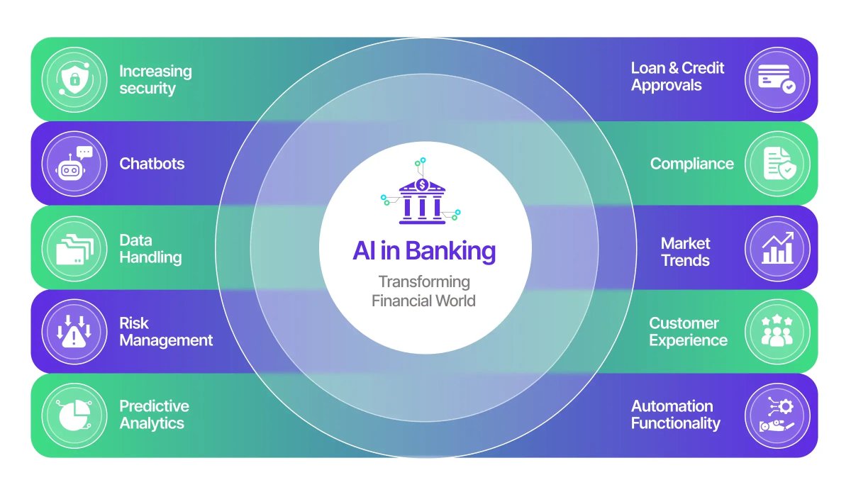 Artificial intelligence (AI) is being increasingly used in the banking sector to improve efficiency, customer experience, and risk management. Here are some of the key AI applications in banking:
#artificalintelligence