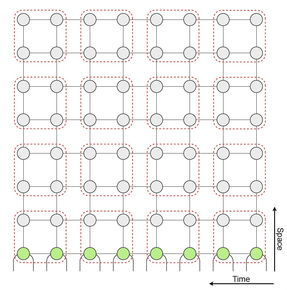 Physical Review X tweet media