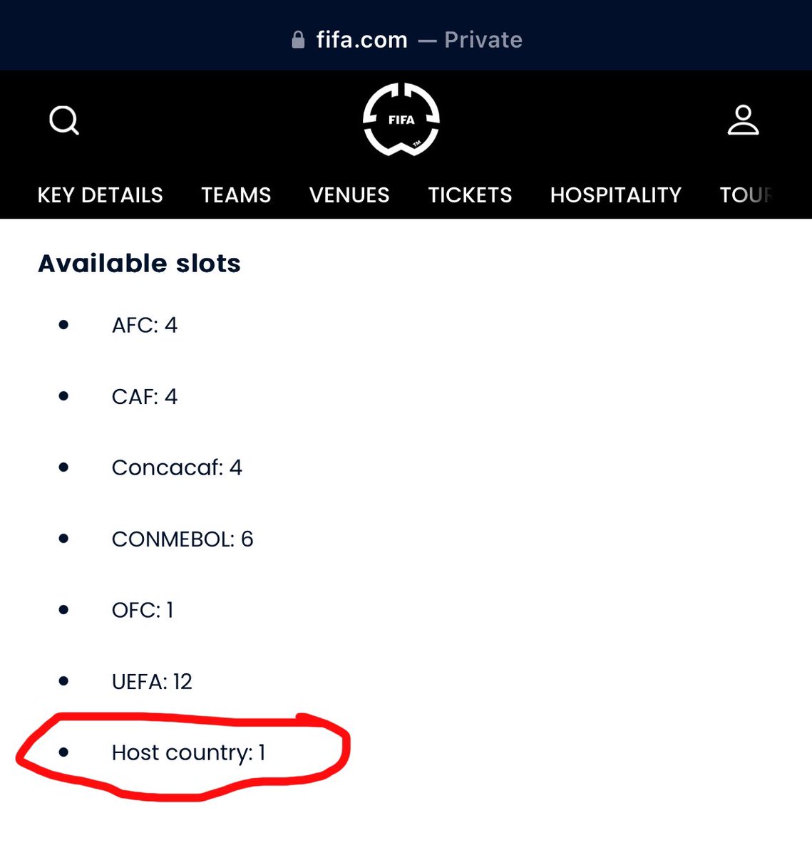 iamhbozz's tweet image. Qualified by winning the Supporters shied as the Host Country 🤡