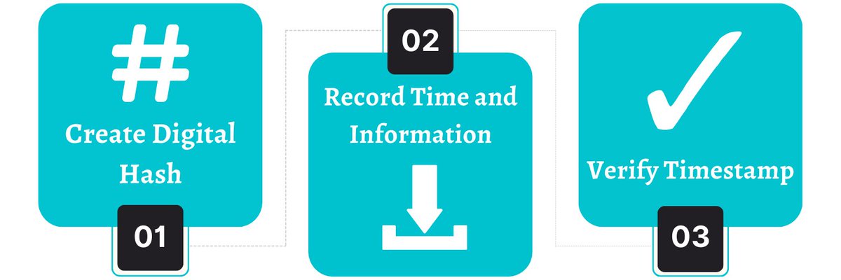 Decentralised_C's tweet photo. 3⃣ How does it work? #AIValidator uses blockchain, specifically @VIDT_DAO tech, to create an immutable timestamp for every piece of data. This ensures that once the data is verified, it cannot be changed or manipulated, guaranteeing AI systems rely only on truthful information.
#AI #Blockchain $VIDT