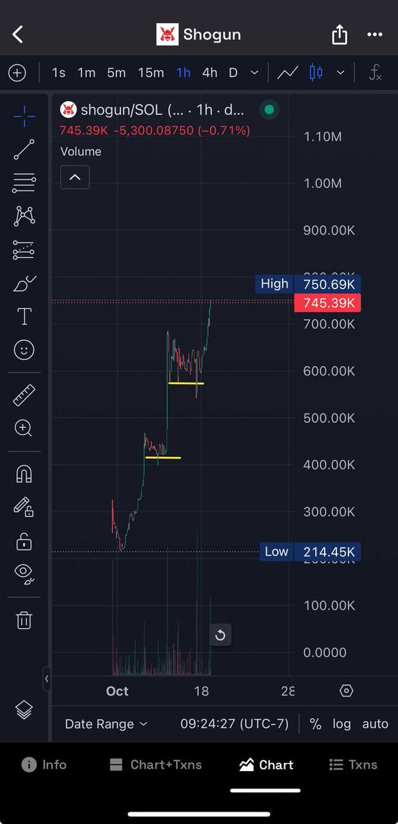 RealDrLiberty's tweet photo. @jamiekingston Easily #SHOGUN!!

Only at 750k with a multi million dollar business being built around it!!

✅ SaaS platform- sniper bot, raid bot, website builder, volume bot 

✅15+ partnerships

✅ Crypto educational content 

✅Diamond hands hold +90%

⏳ Shogunex dex 

⏳ Game on unreal 5 https://t.co/TR5Efo5W6Y
