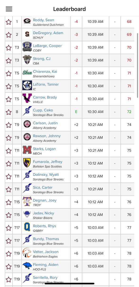 CoachKucel's tweet image. Congrats to Nicky Jadav on advancing to the final RD of State Quals. Congrats to Alex Knapp,Case LaChance,&amp;amp; Sriman Iyer for their great play all season. Kieran Cummins finished his final round at a Shaker,looking forward to following his career at the next level at Fordham!