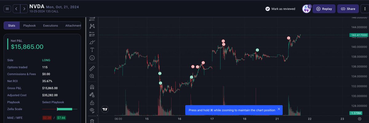 Desi_Trade's tweet photo. $NVDA dip? I buy

Been riding this contract since last week, selling more today. Man, I love this stock. https://t.co/d1i01ZgsdE