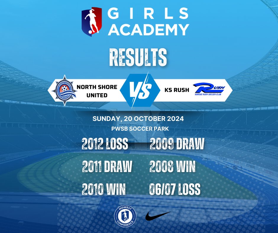NSU_Soccer's tweet photo. It was a great weekend for our North Shore United U13-U19 Girls Academy teams vs @unionkcsoccer and @KSRGirlsAcademy ! #WeAreUnited @GAcademyLeague https://t.co/ENipODhyVb