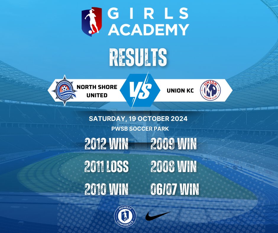 NSU_Soccer's tweet photo. It was a great weekend for our North Shore United U13-U19 Girls Academy teams vs @unionkcsoccer and @KSRGirlsAcademy ! #WeAreUnited @GAcademyLeague https://t.co/ENipODhyVb
