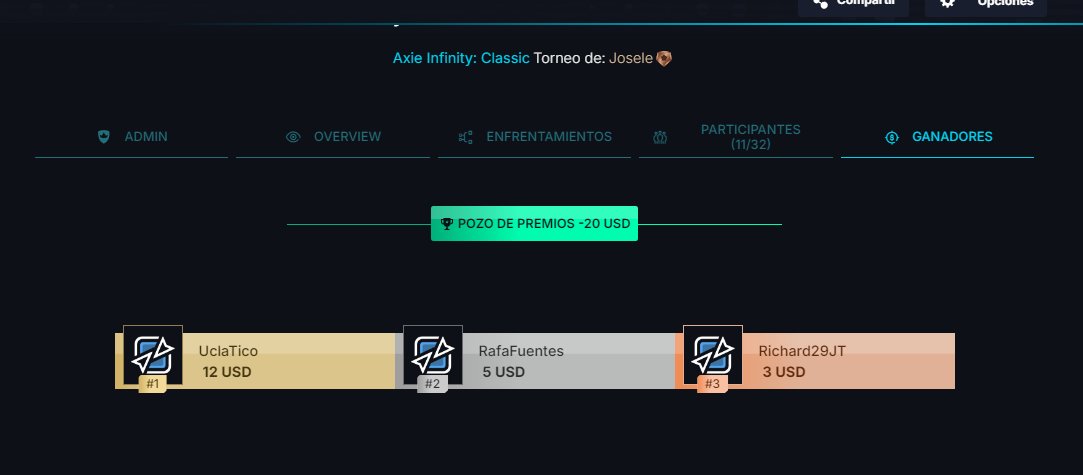 Estos son los Ganadores del último torneo del mes de <a href="/AxieInfinity/">Axie Infinity</a> .
¡ Felicidades a los Ganadores !  👏
<a href="/CommunityGaming/">Community Gaming</a> <a href="/CGaming_LatAm/">Community Gaming LatAm</a>