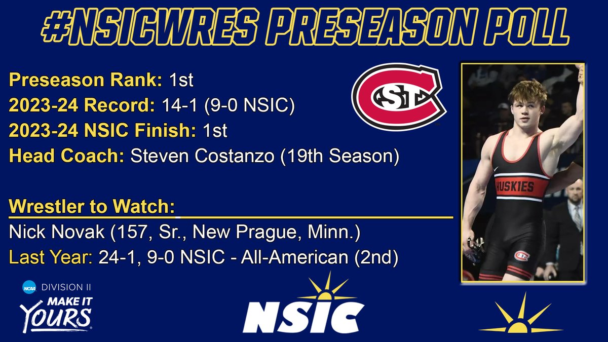 NorthernSunConf's tweet photo. .@SCSUHuskies top the 2024-25 #NSICWres Preseason Coaches' Poll!

https://t.co/uD8GUDq8yR https://t.co/Z2dlNf3qra