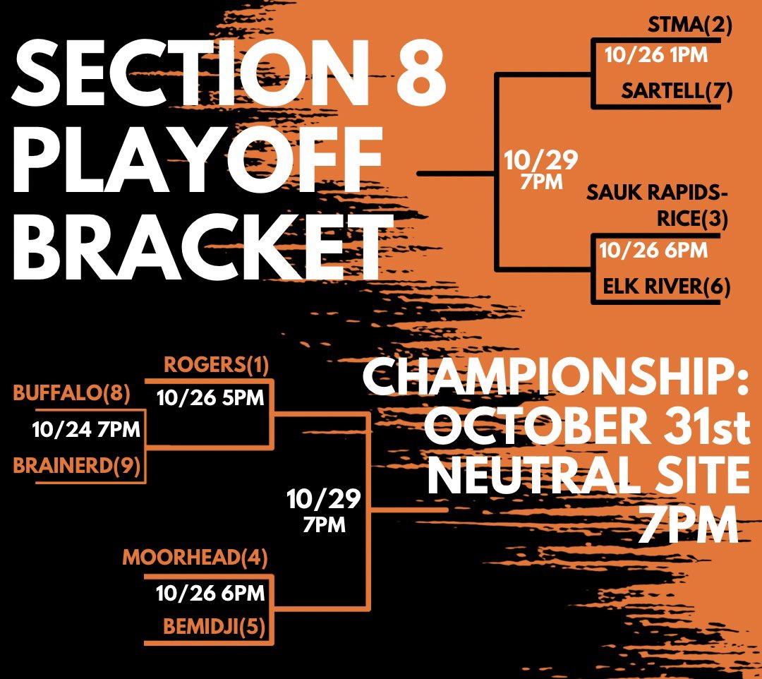 Moorheadvb's tweet image. The regular season was fun… but now the real fun begins 😈 The Spuds are headed into section play with the 4 seed taking on Bemidji in the first round at home. #letsdance