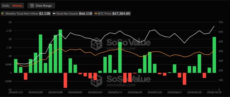 MurdockInvest's tweet image. 🟡 𝐄𝐬𝐭𝐨 𝐞𝐬 𝐥𝐨 𝐪𝐮𝐞 𝐡𝐚 𝐨𝐜𝐮𝐫𝐫𝐢𝐝𝐨 𝐡𝐨𝐲 𝐝í𝐚 𝟐𝟏-𝟏𝟎-𝟐𝟎𝟐𝟒 𝐞𝐧 𝐞𝐥 𝐦𝐞𝐫𝐜𝐚𝐝𝐨 𝐝𝐞 𝐥𝐚𝐬 𝐜𝐫𝐢𝐩𝐭𝐨𝐦𝐨𝐧𝐞𝐝𝐚𝐬.

1- Hon Ng, nuevo director jurídico de Bitget: el exasesor general de Binance que ayudó a Musk a adquirir Twitter.

2- Northern…