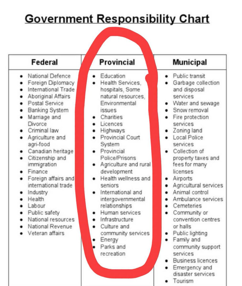 This is what you’re voting on this election. Not voting Trudeau out. Please remember that at the polls. #skpoli