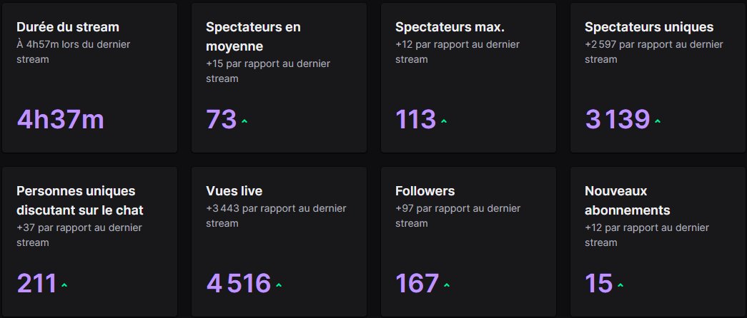 C'est cool les streams comme ça ! Merci ✅