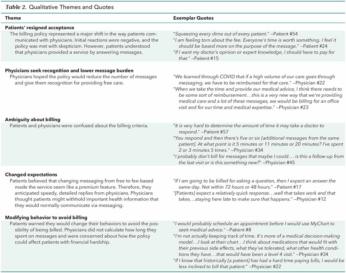 Annals of Int Med (@annalsofim) on Twitter photo ICYMI: A new study from <a href="/ClevelandClinic/">Cleveland Clinic</a> found that policies that require billing patients for emailing through the patient portal may change communication behavior between patients and physicians. ecs.page.link/98RcX <a href="/MRothbergMD/">Michael Rothberg</a> ICYMI: A new study from <a href="/ClevelandClinic/">Cleveland Clinic</a> found that policies that require billing patients for emailing through the patient portal may change communication behavior between patients and physicians. ecs.page.link/98RcX <a href="/MRothbergMD/">Michael Rothberg</a>