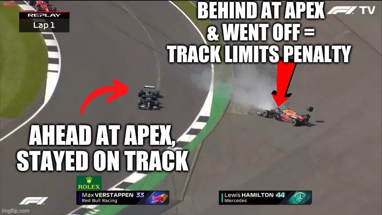 If you consult this graphic, it is quite clear that Sir Lewis Hamilton was ahead at the apex😁👍🏻