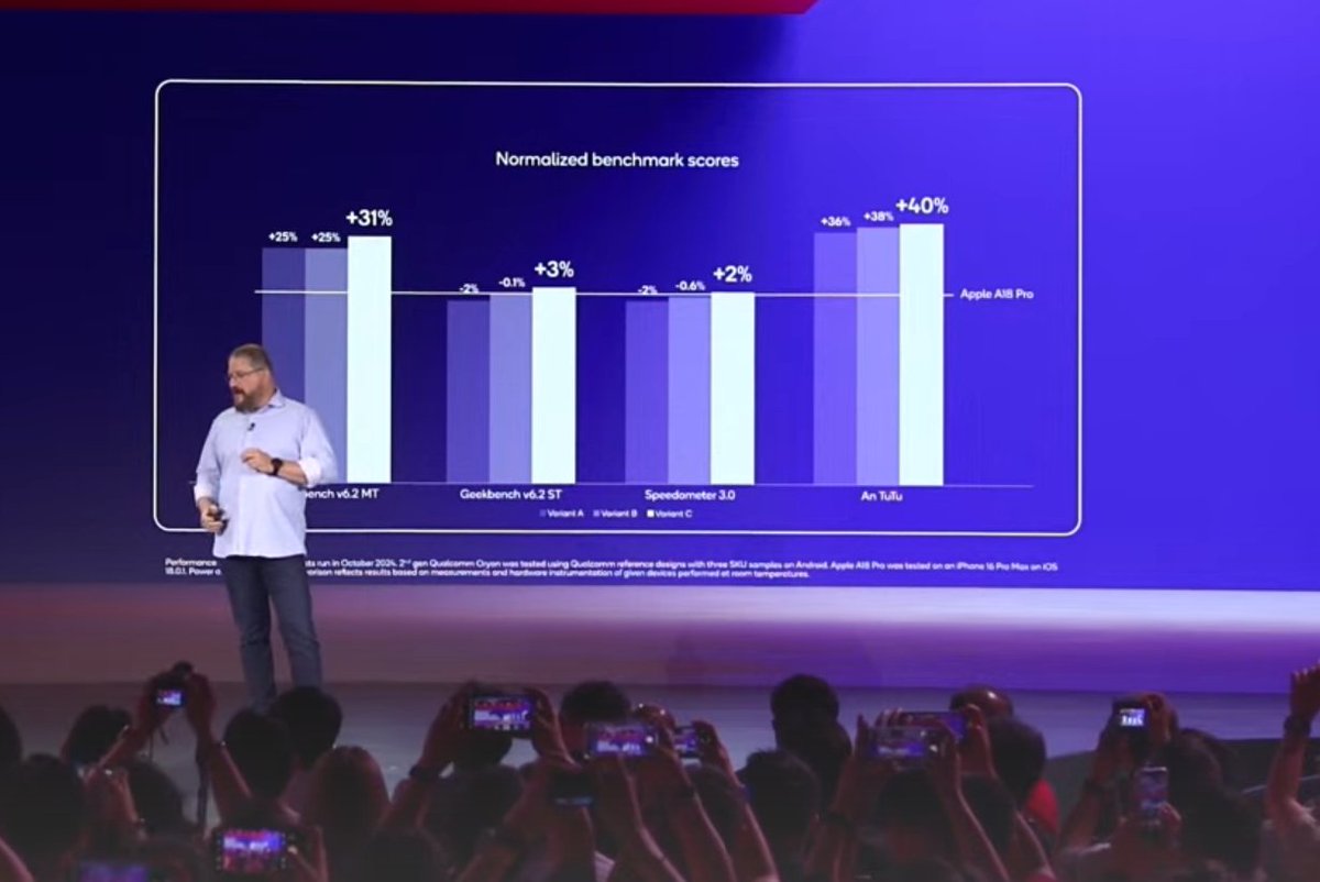 MyTechMusings's tweet image. Some #benchmarks for #Oryon2ndgen

#SnapdragonSummit @Qualcomm