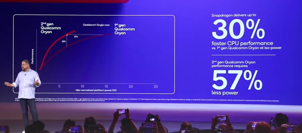MyTechMusings's tweet image. Some #benchmarks for #Oryon2ndgen

#SnapdragonSummit @Qualcomm
