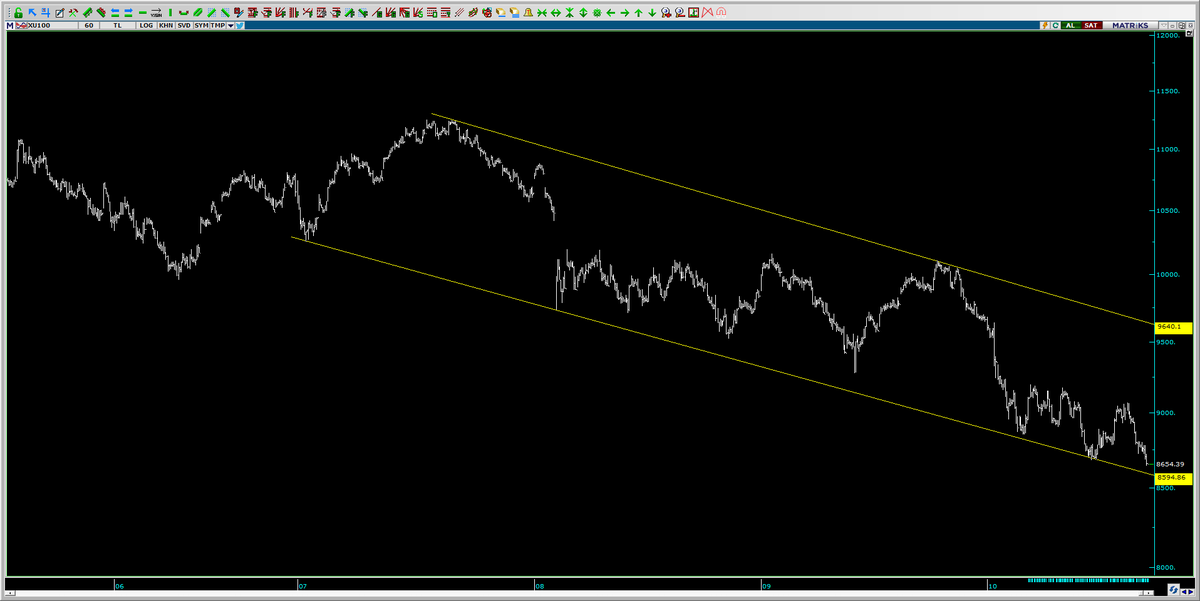 #XU100 #XUTUM #BIST #BIST100 #HISSE #BORSA #bist100 #endeks