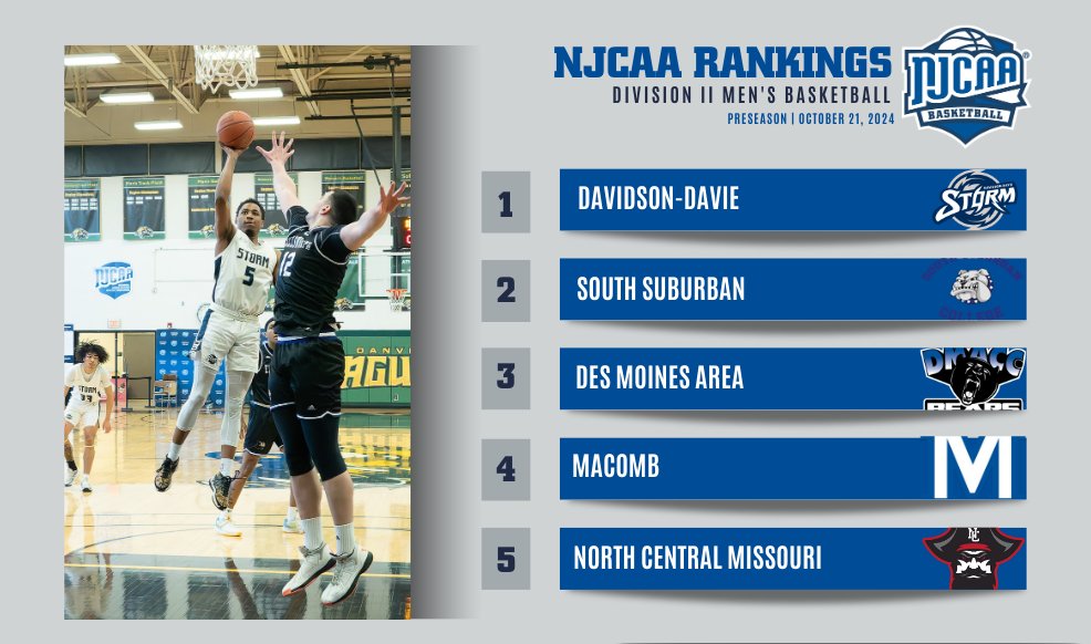 NJCAA Basketball tweet media