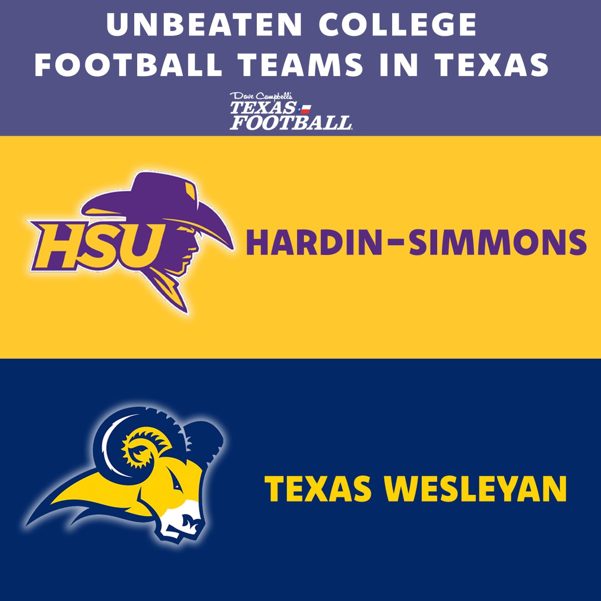 Dave Campbell's Texas Football — TexasFootball.com (@dctf) on Twitter photo And then there were just two 👀
The remaining undefeated Texas #CollegeFootball teams:
<a href="/HSUCowboys/">Hardin-Simmons Cowboy Football</a> & <a href="/TxWesFootball/">TxWes Football</a>!
#Dctf #TexasFootball And then there were just two 👀
The remaining undefeated Texas #CollegeFootball teams:
<a href="/HSUCowboys/">Hardin-Simmons Cowboy Football</a> & <a href="/TxWesFootball/">TxWes Football</a>!
#Dctf #TexasFootball