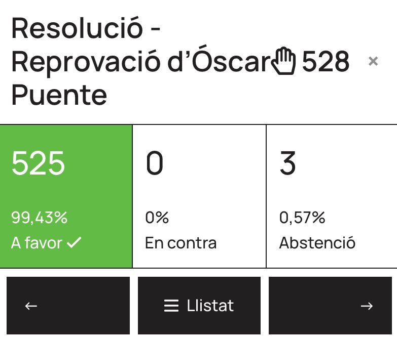 A propòsit, nosaltres sí que reprovem Óscar Puente.