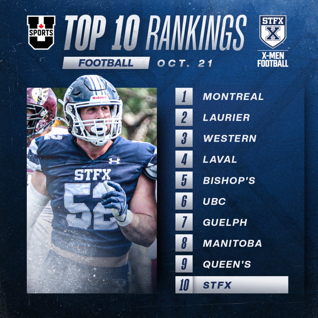 X-Men Football comes in at No. 10 in the U SPORTS rankings this week! #goxgo