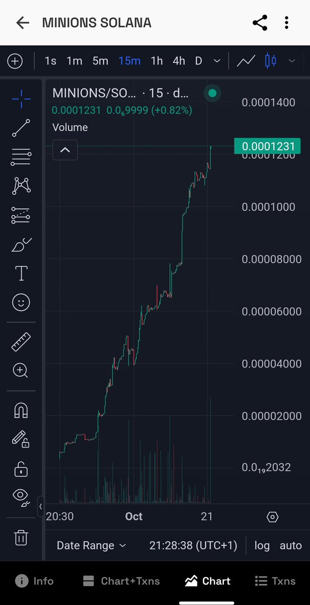 The plot so far rising, rising, raising. Another 10x on the way as we head to 1 million mc