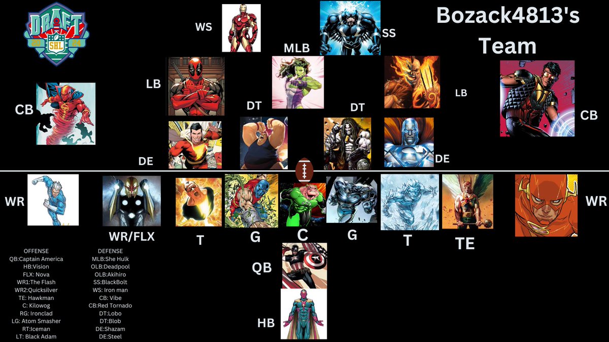 DGellz12's tweet photo. @JKBOGEN me and my brothers live streamed a Super Hero Draft. Full 22 man roster. DC and Marvel hero’s/villains. Whose team you got winning it all? Threw in the draft order as well https://t.co/nAFymUUSFw