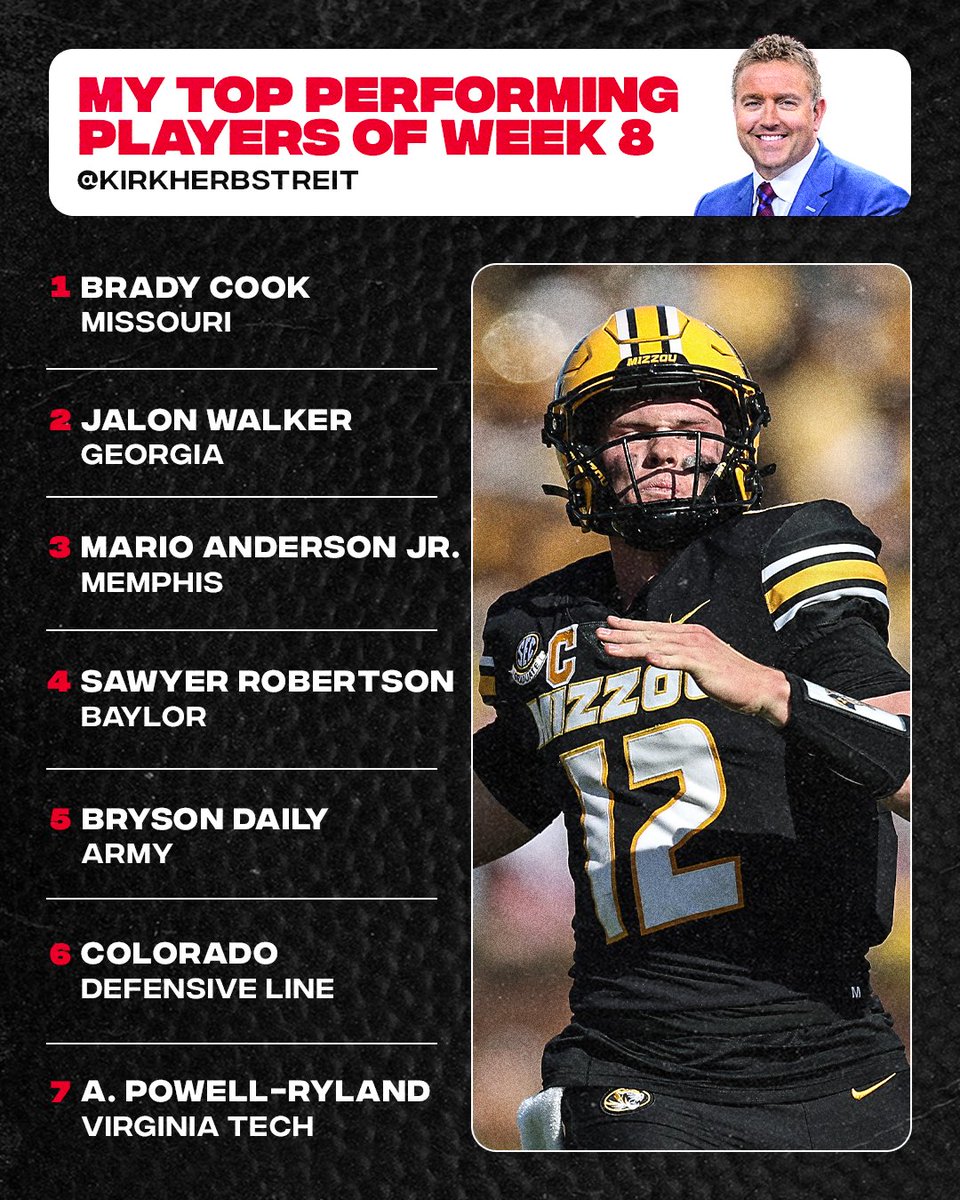 Kirk Herbstreit (@kirkherbstreit) on Twitter photo Here are my top performing players of WEEK 8:
Brady Cook <a href="/MizzouFootball/">Mizzou Football</a>
Jalon Walker <a href="/GeorgiaFootball/">Georgia Football</a>
Mario Anderson Jr. <a href="/MemphisFB/">Memphis Football</a>
Sawyer Robertson <a href="/BUFootball/">Baylor Football</a>
Bryson Daily <a href="/ArmyWP_Football/">Army Football</a>
Colorado Defensive Line <a href="/CUBuffsFootball/">Colorado Buffaloes Football</a>
Antwan Powell-Ryland <a href="/HokiesFB/">Virginia Tech Football</a> Here are my top performing players of WEEK 8:
Brady Cook <a href="/MizzouFootball/">Mizzou Football</a>
Jalon Walker <a href="/GeorgiaFootball/">Georgia Football</a>
Mario Anderson Jr. <a href="/MemphisFB/">Memphis Football</a>
Sawyer Robertson <a href="/BUFootball/">Baylor Football</a>
Bryson Daily <a href="/ArmyWP_Football/">Army Football</a>
Colorado Defensive Line <a href="/CUBuffsFootball/">Colorado Buffaloes Football</a>
Antwan Powell-Ryland <a href="/HokiesFB/">Virginia Tech Football</a>
