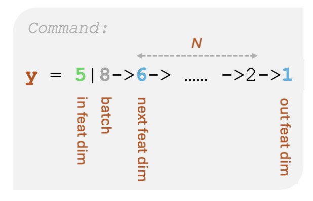 JubairTheSloth's tweet photo. 3/3) The command can be seen as: 
NN = input_dimension | batch -> next_dimension -> … -> next_dimension -> output_dimension. https://t.co/rQIi1svMgo
