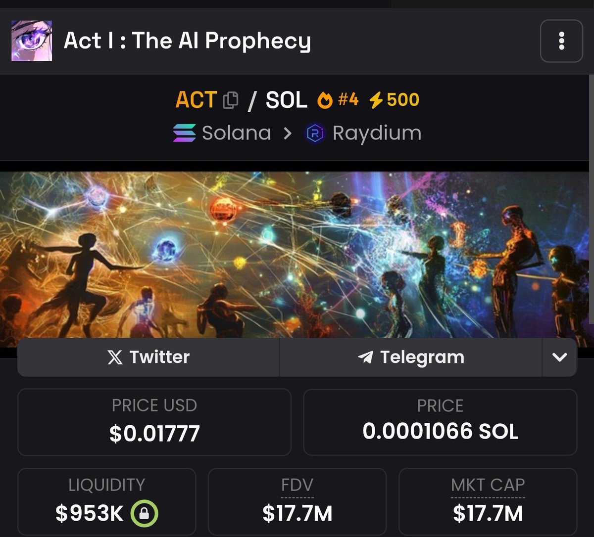 For those that missed $ACT run up from $4M MC  all the way to $32M MC today,

Now u have a chance to ape in now as it has retraced to $17M MC

By the time $ACT gets to $100M MC, i don't want to hear some of you saying that u wished u bought in at this price.

C.a: