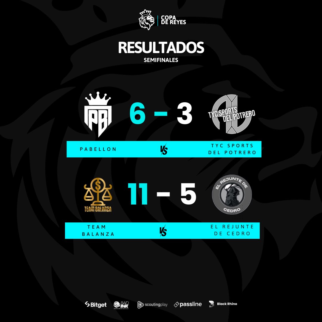 Copadereyes_'s tweet photo. El MVP de las semifinales, junto a los resultados y la tabla de goleadores actualizada✅

No te pierdas la FINAL este viernes a las 22hs en vivo por en canal de YouTube de ezzequiel 

#copadereyes #futsal https://t.co/UTQSbU9EKR