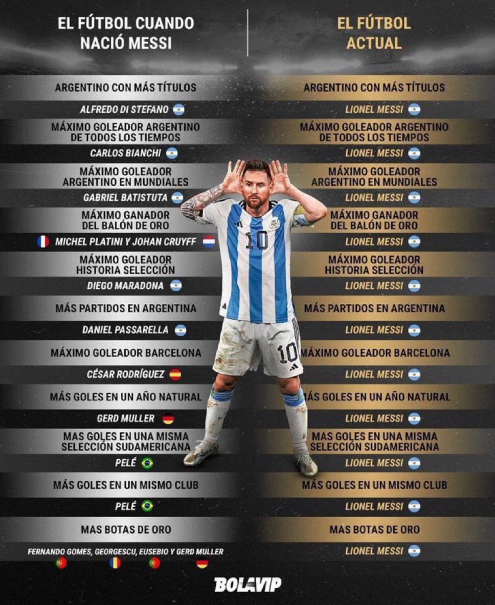 Al mundo fútbol hay que separarlo en antes y después de Messi 🇦🇷