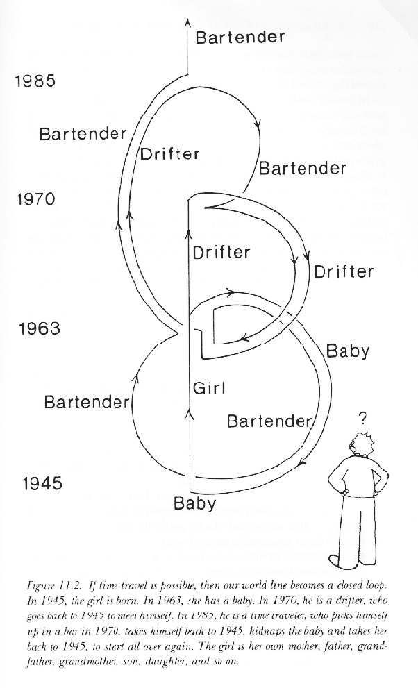 MsMacharia's tweet image. #Predestination in a nutshell