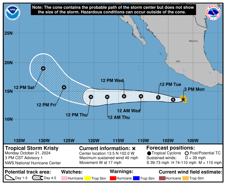 NHC_Pacific's tweet photo. 2 PM PDT Oct 21: Tropical Storm #Kristy has formed well south of Mexico. Kristy is forecast to become a hurricane by Wednesday. The tropical cyclone is expected to move westward, away from land. 

https://t.co/icjynnSmFR https://t.co/DhuReckGPn