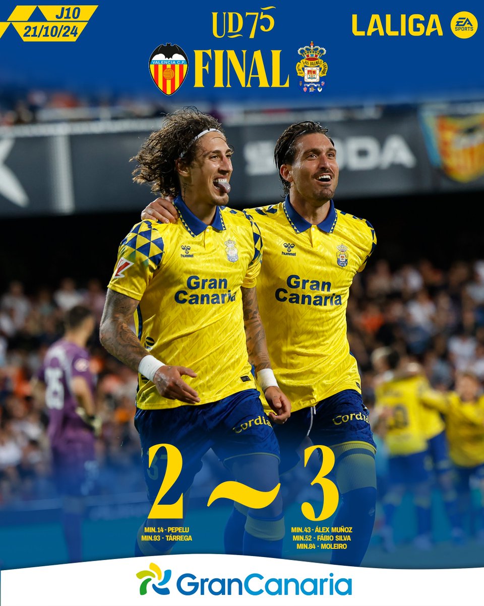 🔛 #ValenciaLasPalmas | ¡FINAAAAAAAAAAAL! 

¡BENDITA VICTORIA, BENDITO EQUIPOOOOO!
¡VAAAAAMOS, UD! 💛💙

#LaUniónDePorVida #LaUniónHaceLasPalmas #PíoPío #75AniversarioUD